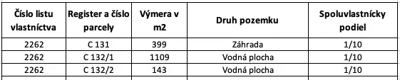 The table shows the shares and areas of land in Branč, including gardens and water surfaces.