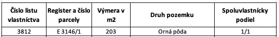 Table with plot data: ownership, area, arable land, Kozárovce.