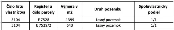 The table provides data on forest lands: reg. E 7528 (1399 m²), E 7529/2 (643 m²).