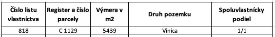 Vineyard data table with an area of 5439 m² and ownership 1/1.