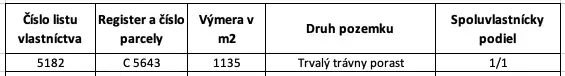 Land information table: title deed, parcel number, area, type, and share.