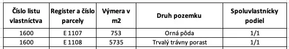 The table shows data on plots of land in Liptovský Trnovec, including the type of soil and area.