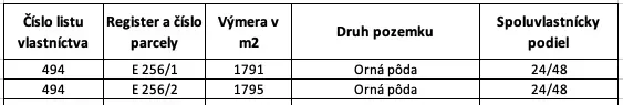 The table shows data about arable land with a share of 24/48 in Medzany.