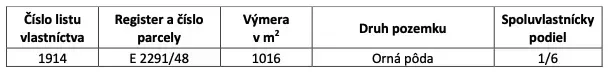 The table shows data about arable land in Križovany nad Dudváhom. The area is 1016 m².