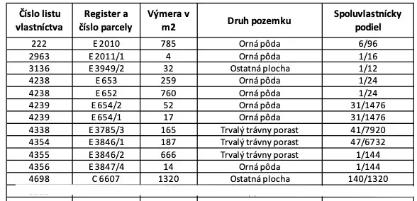 A parcel map with marked properties in Vyšné Ružbachy, Special properties.