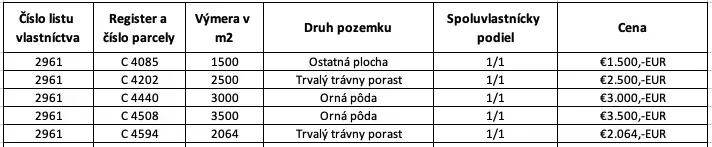 The table shows agricultural and forest land: area, type, price, share.
