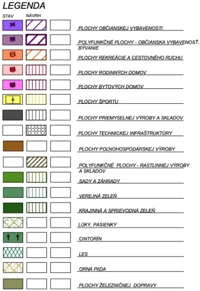 Legend to map symbols for different types of land use planning.