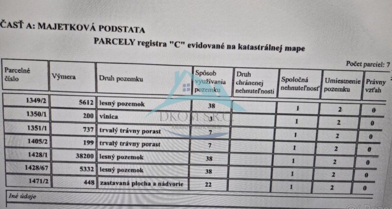 List of parcels with specification of area and type of land in Dolné Strháre.
