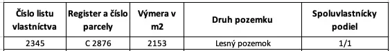 The table provides data on a forest plot: parcel number, area, ownership share.