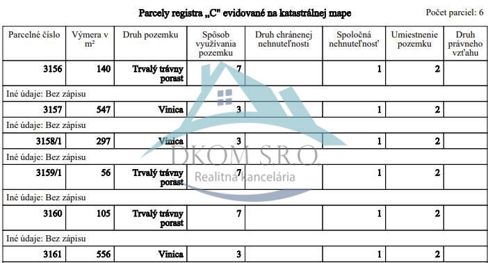 Cadastral map of plots in the Recreational Land area near Veľký Krtíš with various types of plots.