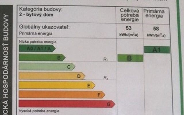 Energy certificate with energy consumption grades for a 2-room apartment. Category A1.
